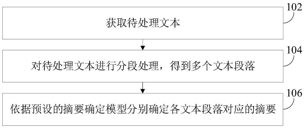 一种数据处理方法、装置和电子设备