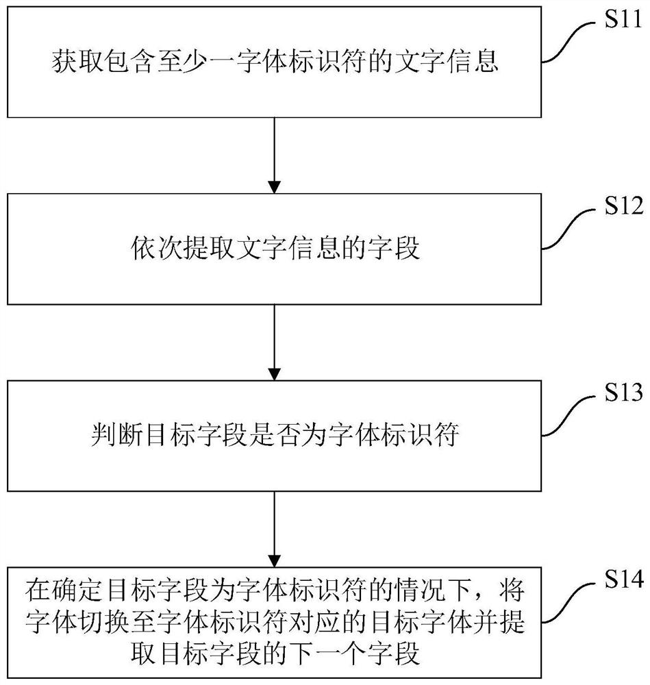 用于显示文字的方法、装置、显示屏及家用电器