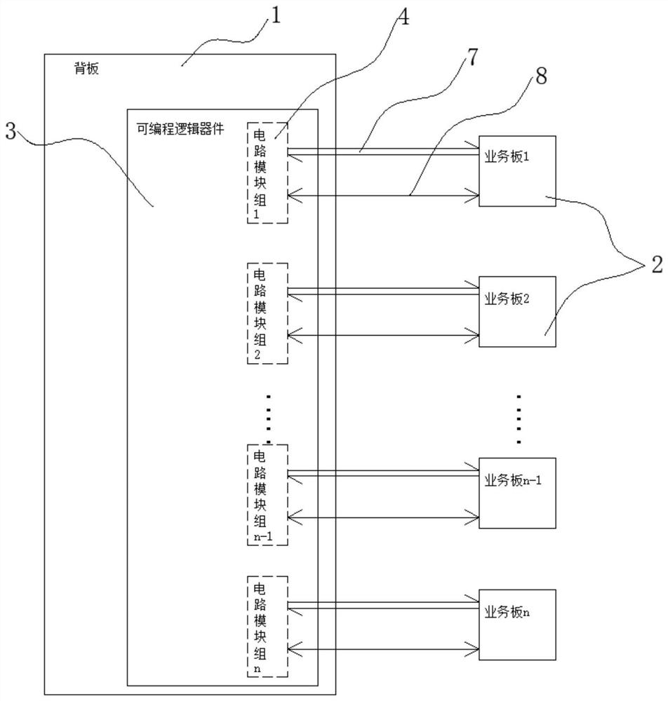 多业务板间触发信号同步系统、同步方法及半导体测试设备