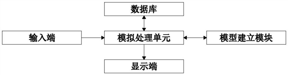 一种计算流体力学模拟的参数配置方法及系统