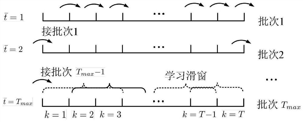 一种基于学习的工业网络系统边缘感知与控制设计方法