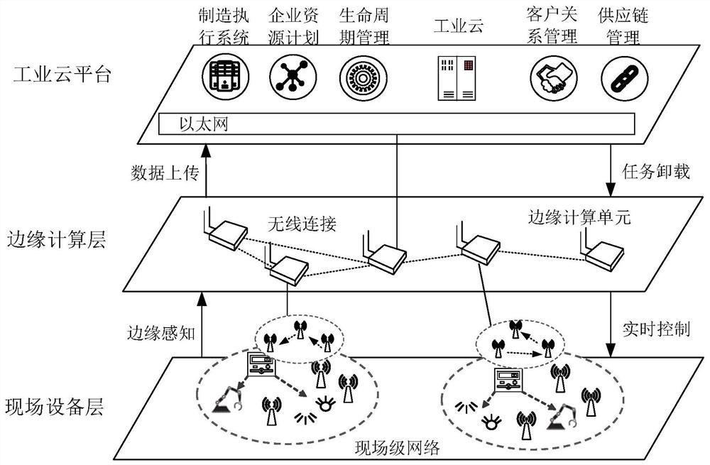 一种具有可观性保证的工业边缘感知方法