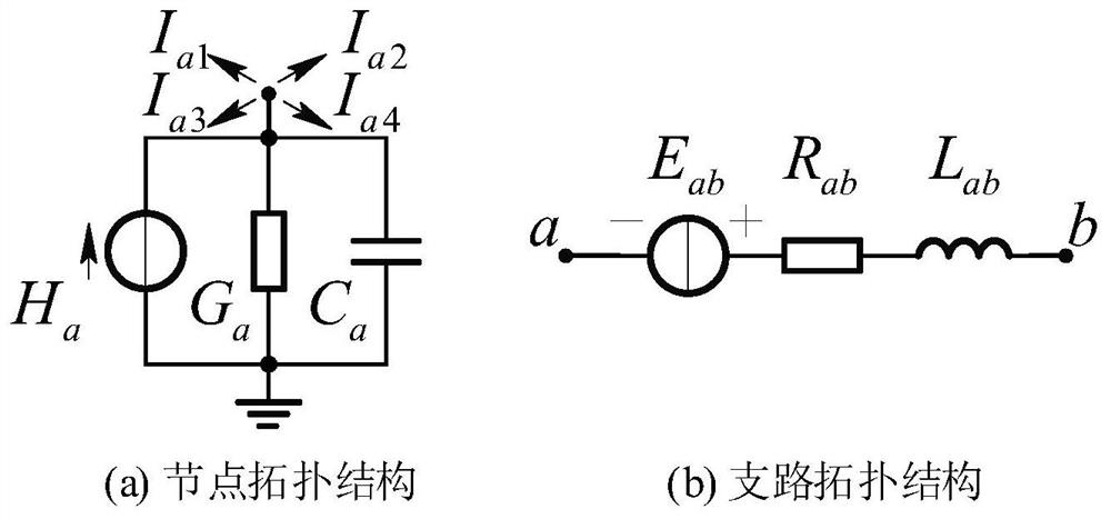 输电网细粒度并行电磁暂态仿真方法、系统、终端及介质