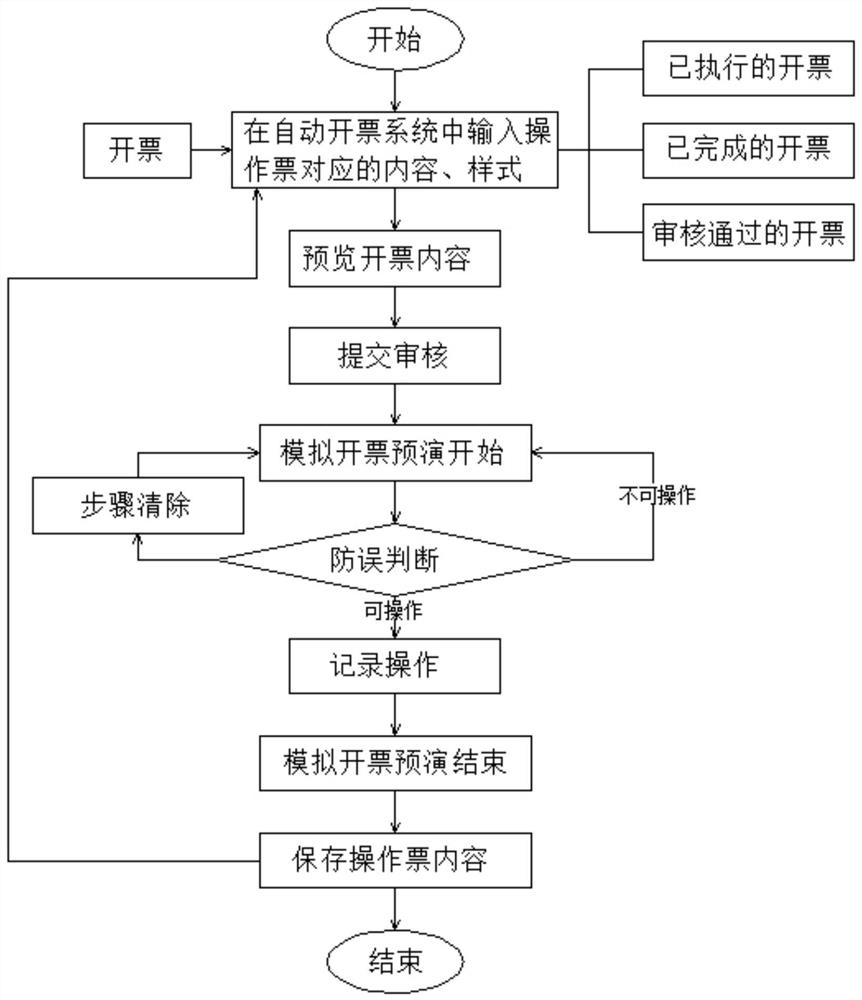 一种基于模拟预演的生产系统图形开票方法