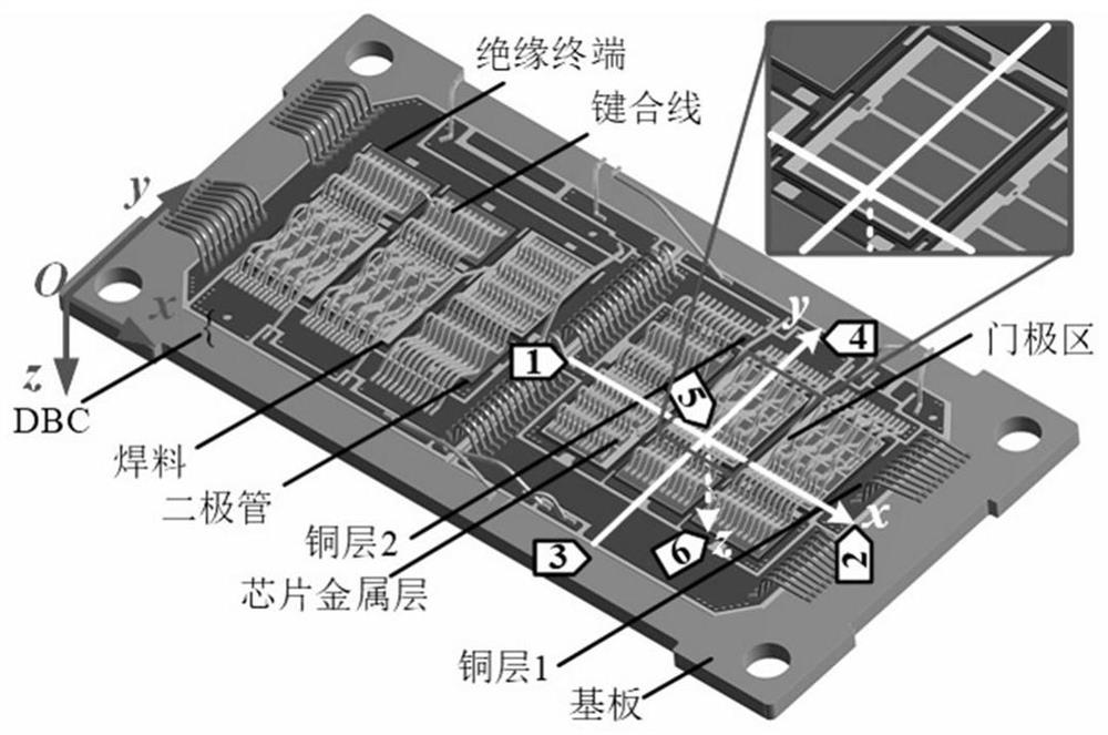 一种基于傅里叶级数的功率模块热建模方法