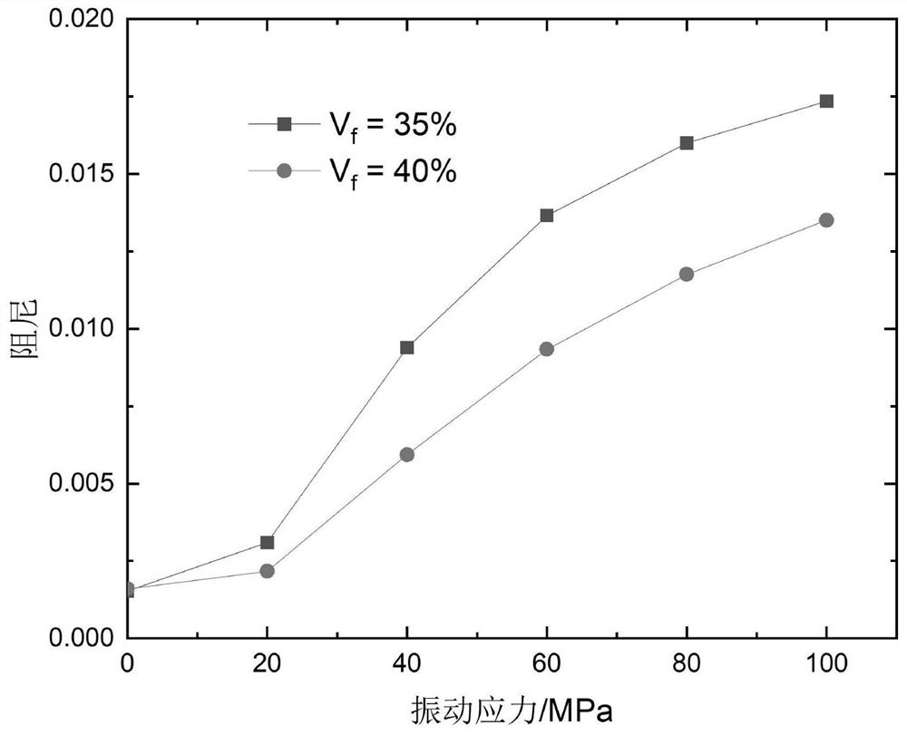 一种考虑纤维断裂影响的编织陶瓷基复合材料振动阻尼的预测方法