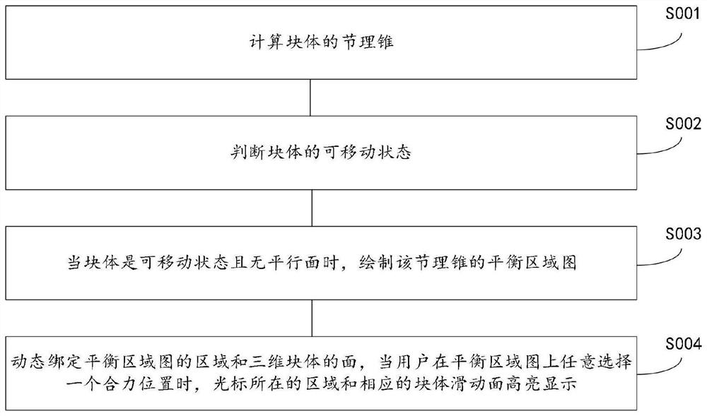 一种计算节理锥及块体稳定性的可视化方法