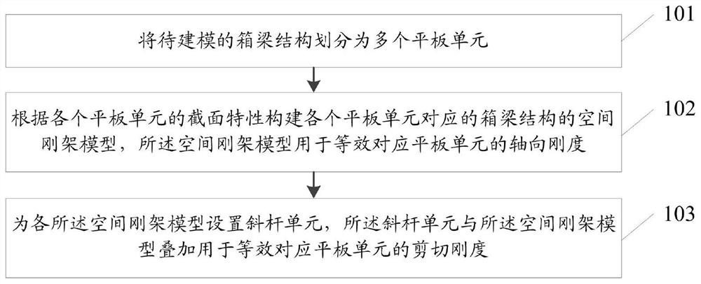 一种带斜杆空间刚架模型构建方法及系统