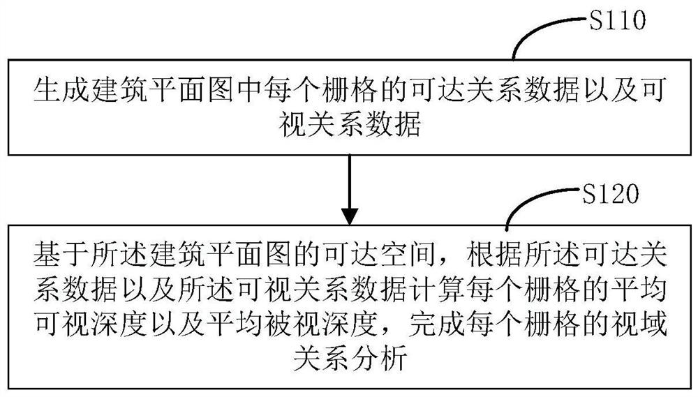 视域关系分析方法、设备及计算机存储介质