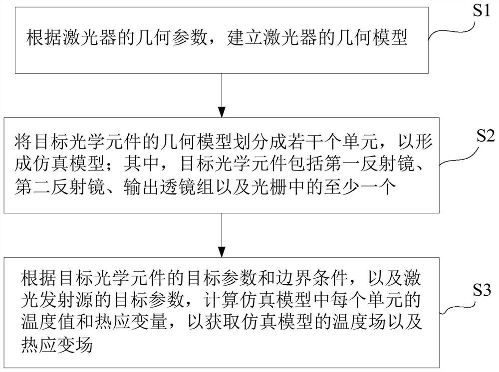 一种半导体激光器的仿真方法及计算机设备