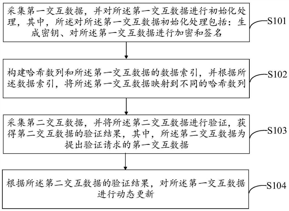 一种改进的二进制交互信息加密方法及装置