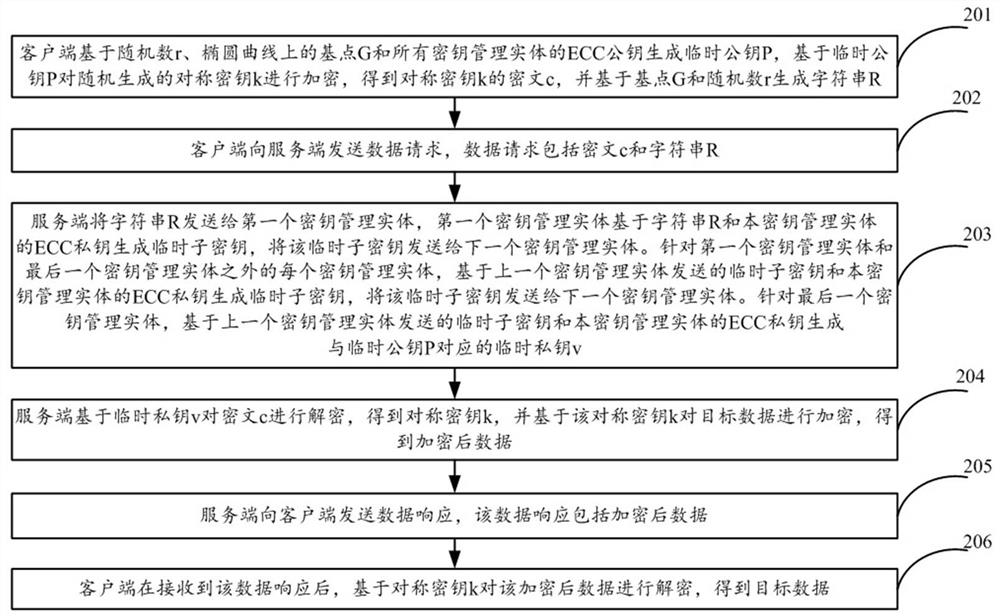 一种密钥组合计算管理方法、装置及设备