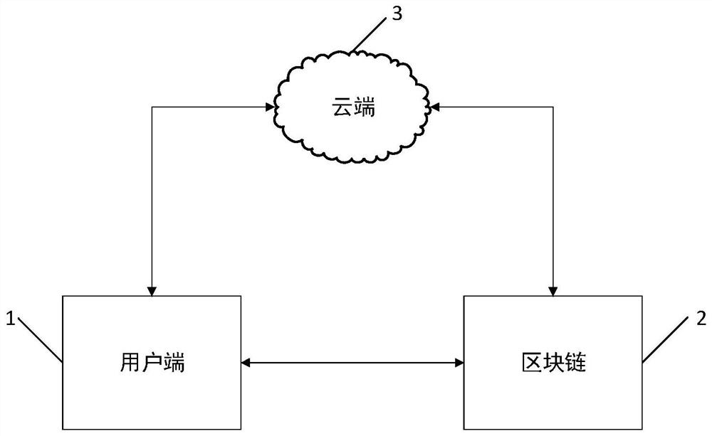 一种数据存储系统及一种数据存储方法