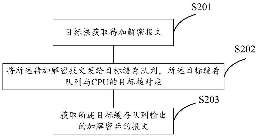 一种文件加解密的方法、设备和存储介质