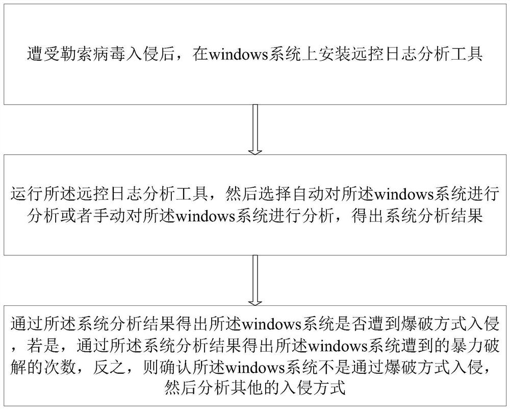 一种勒索病毒的入侵检测方法