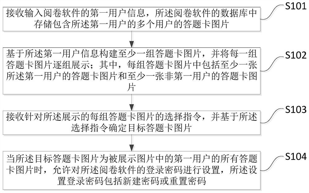 一种阅卷软件的登录密码设置方法、装置、存储介质及终端