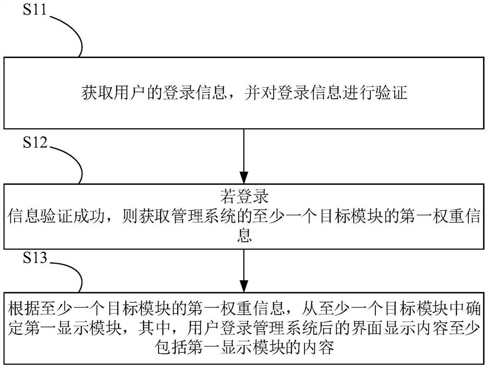 用于管理系统的显示控制方法、装置、终端及存储介质