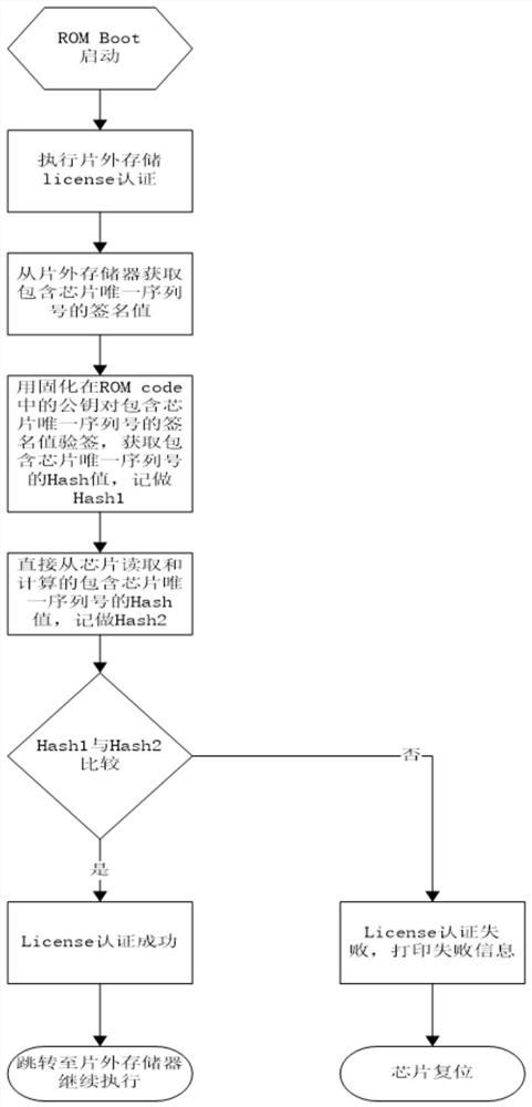 一种软件代码版权保护方法