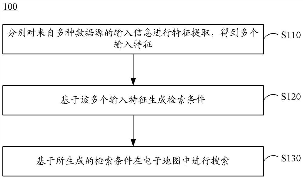 用于地图搜索的方法、装置、电子设备和介质