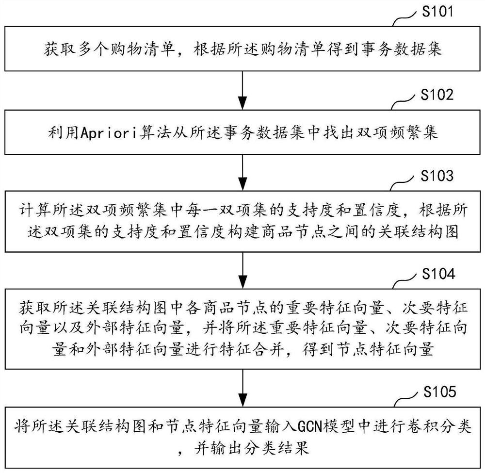 一种数据筛选方法、装置、计算机设备及存储介质