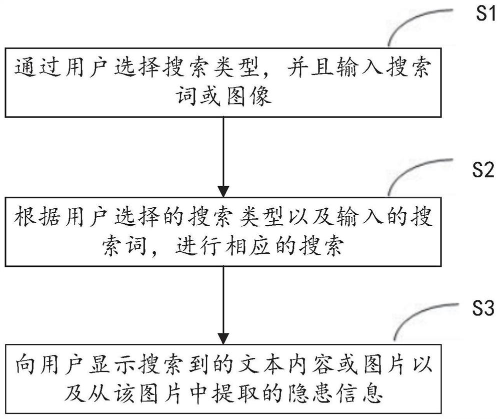 一种智能搜索方法和设备