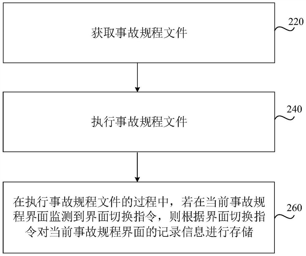 事故规程保存方法、装置、设备及存储介质