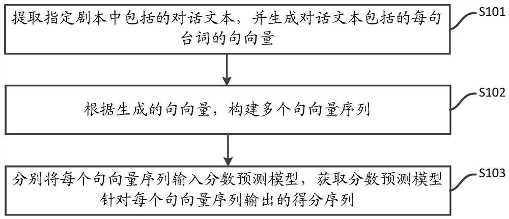 视频观影兴趣度确定方法、装置、电子设备及介质