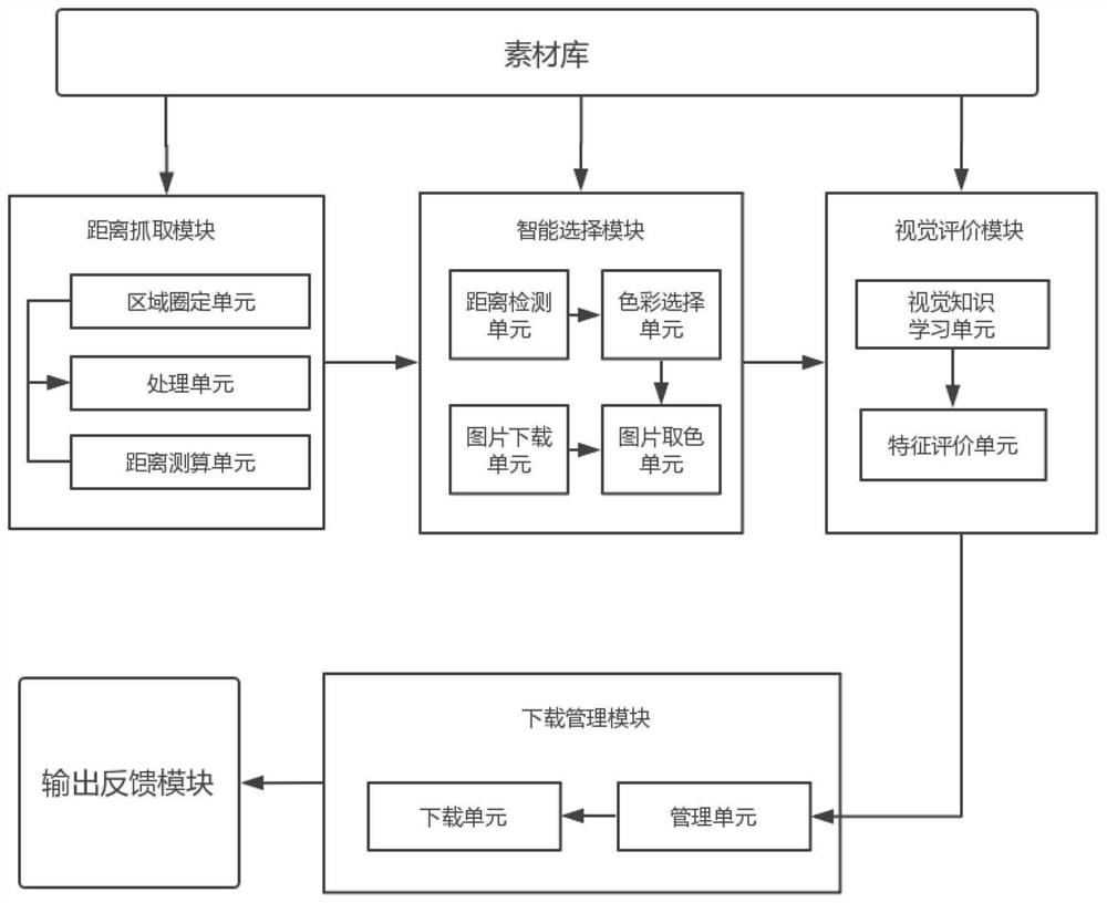 一种基于大数据的下载管理系统及方法