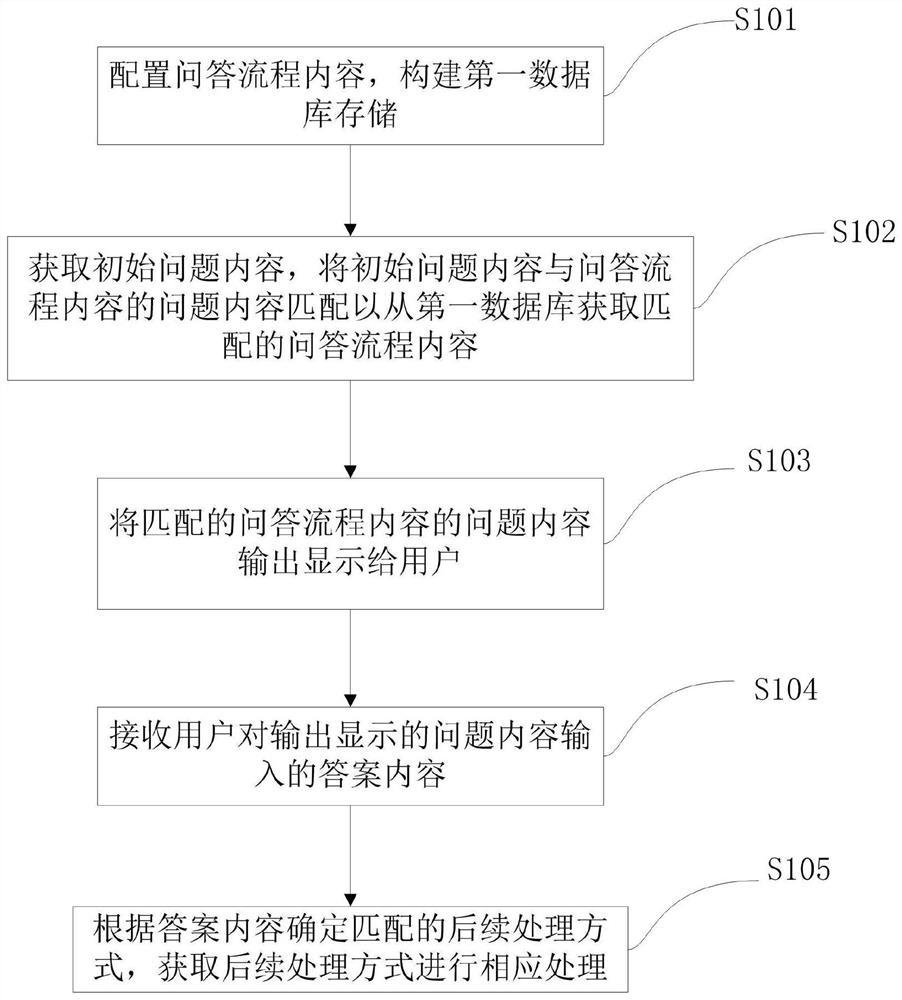 基于智能在线实时交互的设备故障定位方法、系统及电子装置