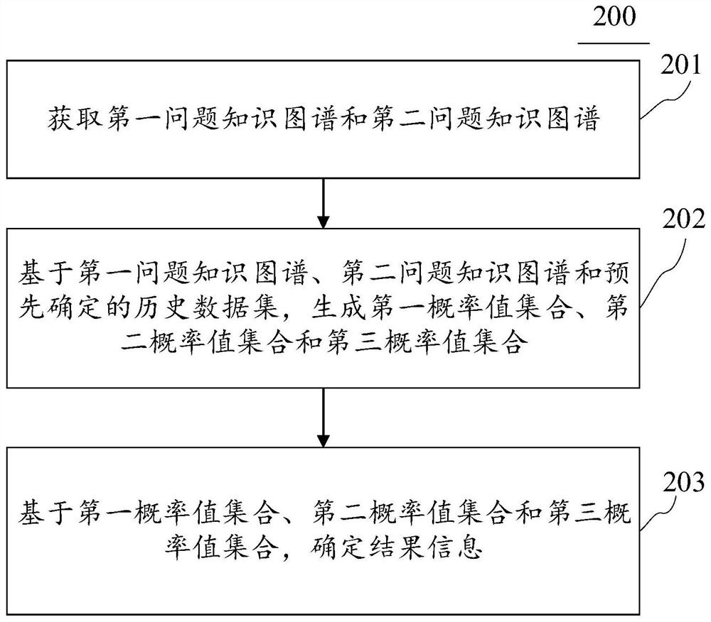 用于问答系统的信息生成方法、装置、终端设备