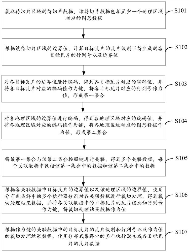 基于分布式集群的地图切片方法、装置、设备及介质