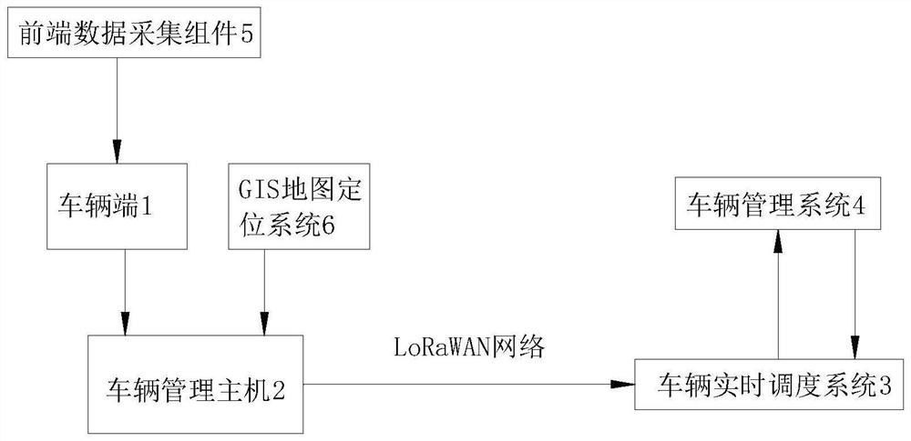 基于LoRaWAN网络的运输车辆位置与时间实时反馈系统