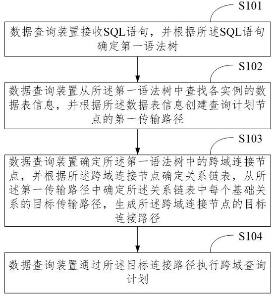 数据查询方法、装置、电子设备及存储介质