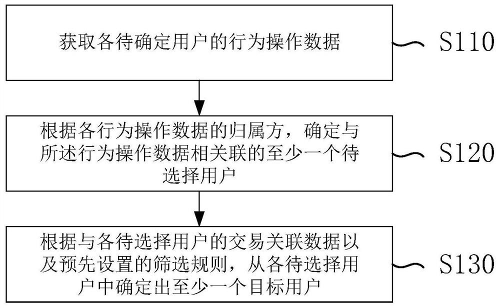 确定目标用户的方法、装置、电子设备及存储介质