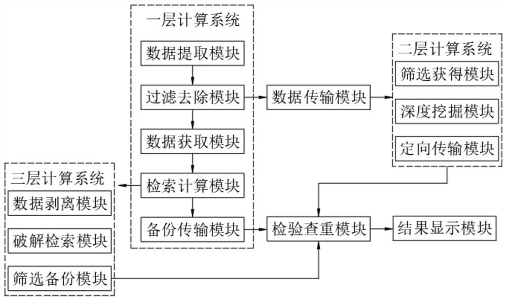 一种大数据数据颗粒算法系统