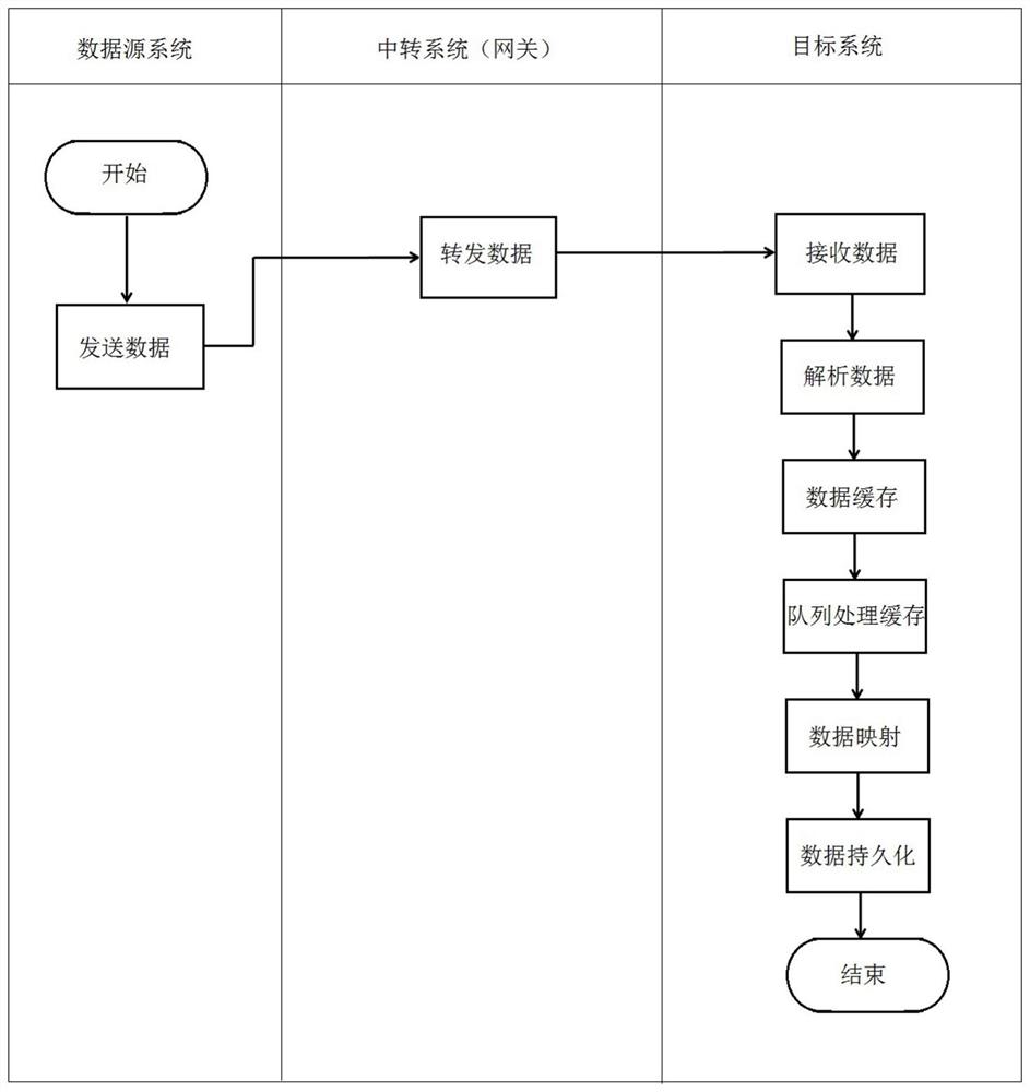 面向配网运检多源数据采集的方法