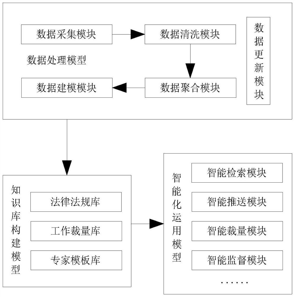 一种智能办案辅助系统及方法