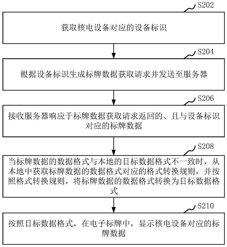 标牌数据处理方法、装置、计算机设备和存储介质