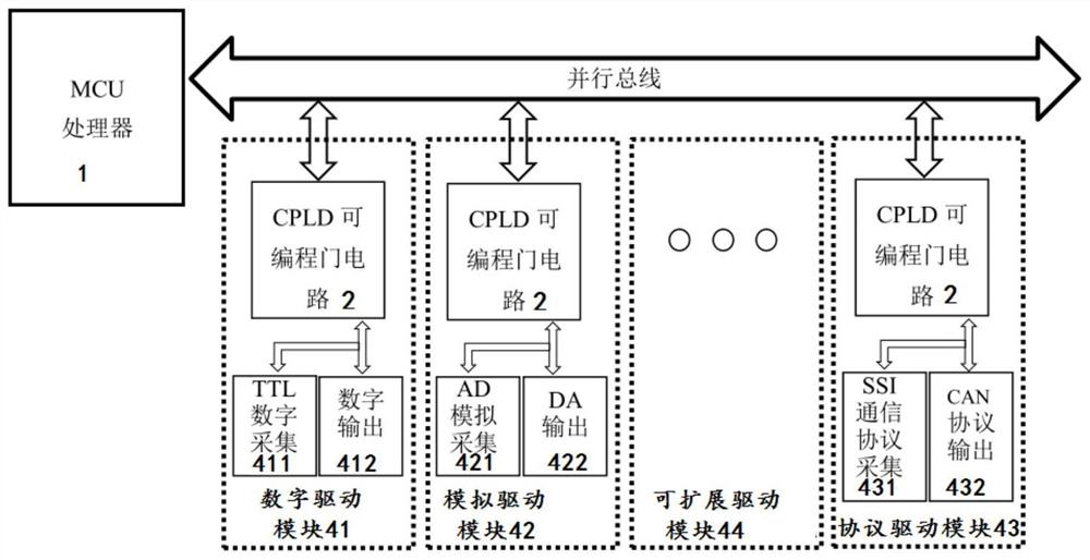 一种低时延的试验仪器测控系统结构及其方法