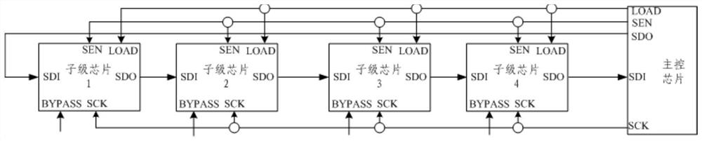 多片电路级联通信系统