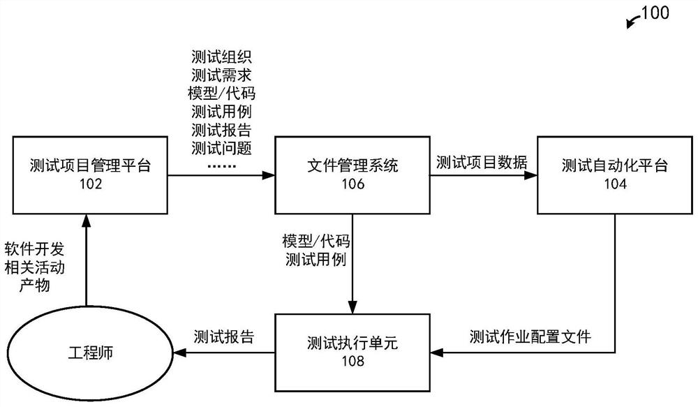 一种软件测试自动化管理系统及方法