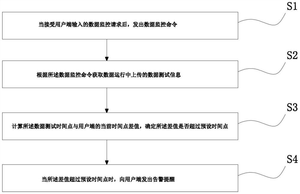 数据安全监控方法