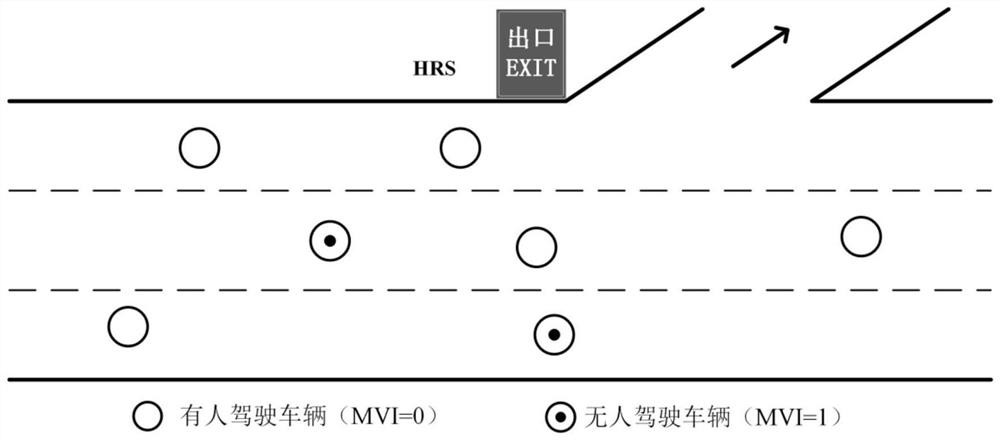 高速公路场景下基于边缘计算的无人驾驶车群形成算法及自协模型构建方法