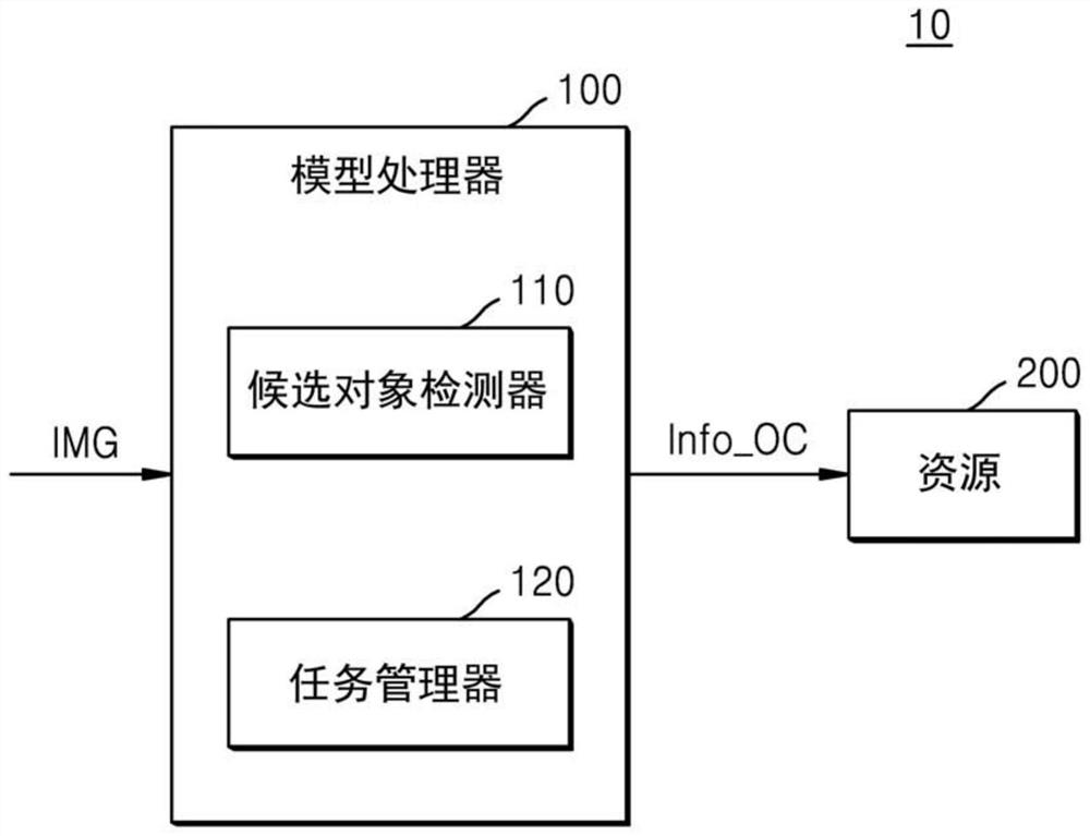 一种神经网络系统及其操作方法