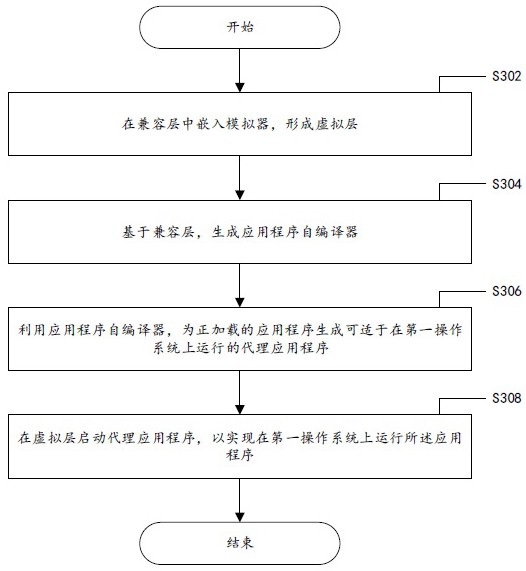 一种应用程序的运行方法，计算设备及存储介质