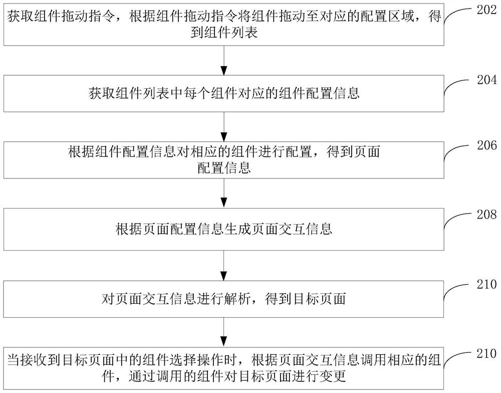 页面配置方法、装置、计算机设备和存储介质