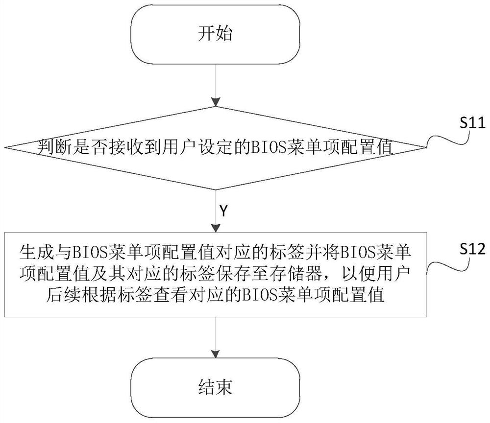 一种配置值的处理方法、系统、装置及存储介质