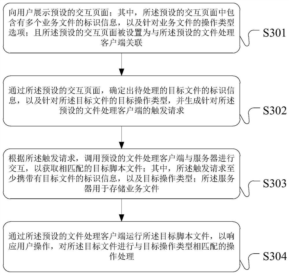 目标文件的处理方法、装置和终端设备