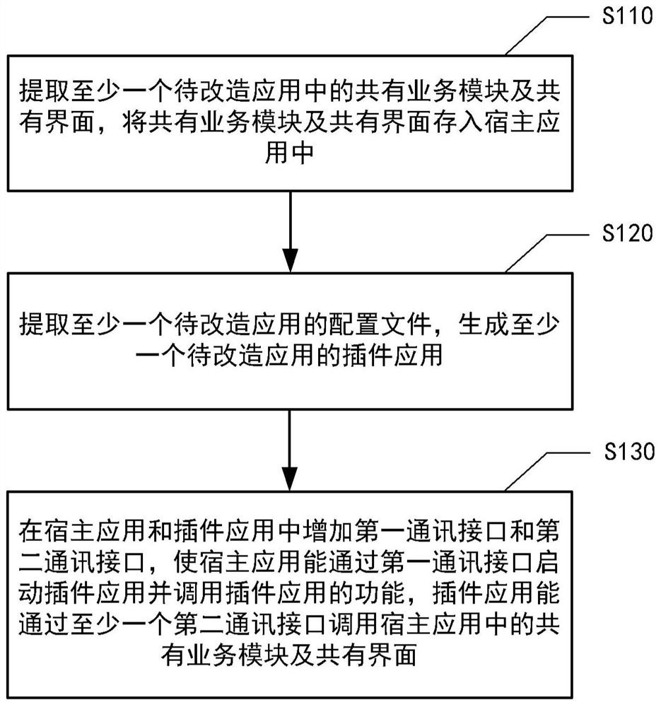 应用的插件化改造方法、装置、电子设备及存储介质