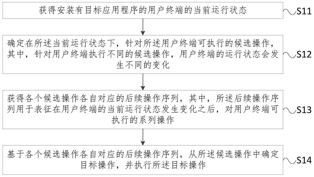 控制应用程序的方法、装置、服务器及存储介质